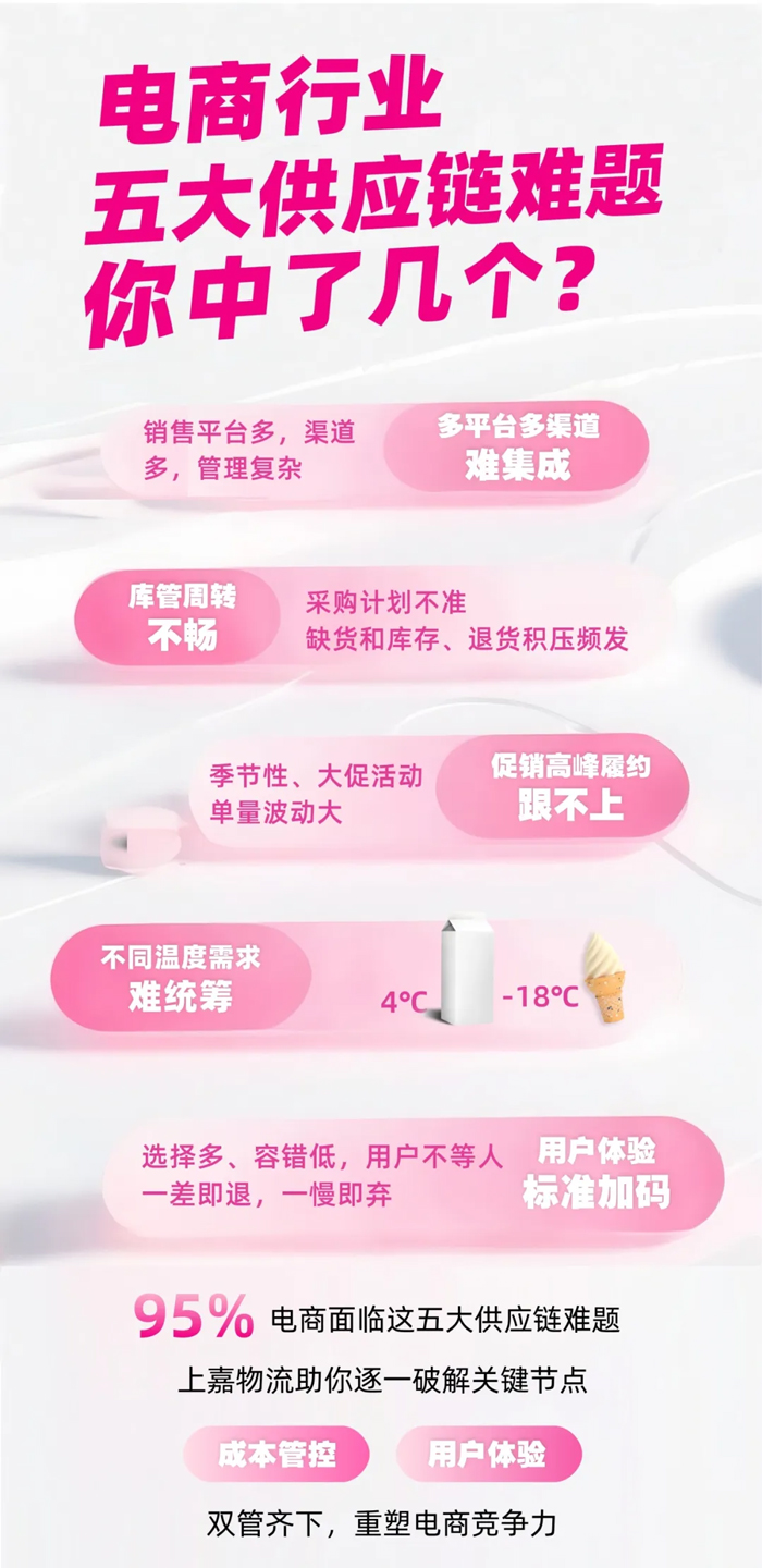 上嘉物流 专注食品零售