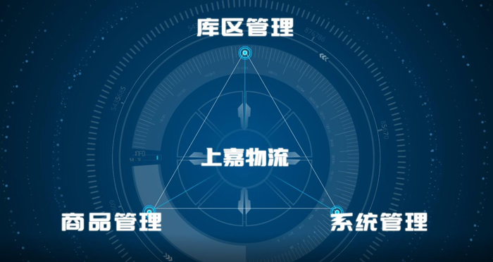 上嘉物流 专注食品零售