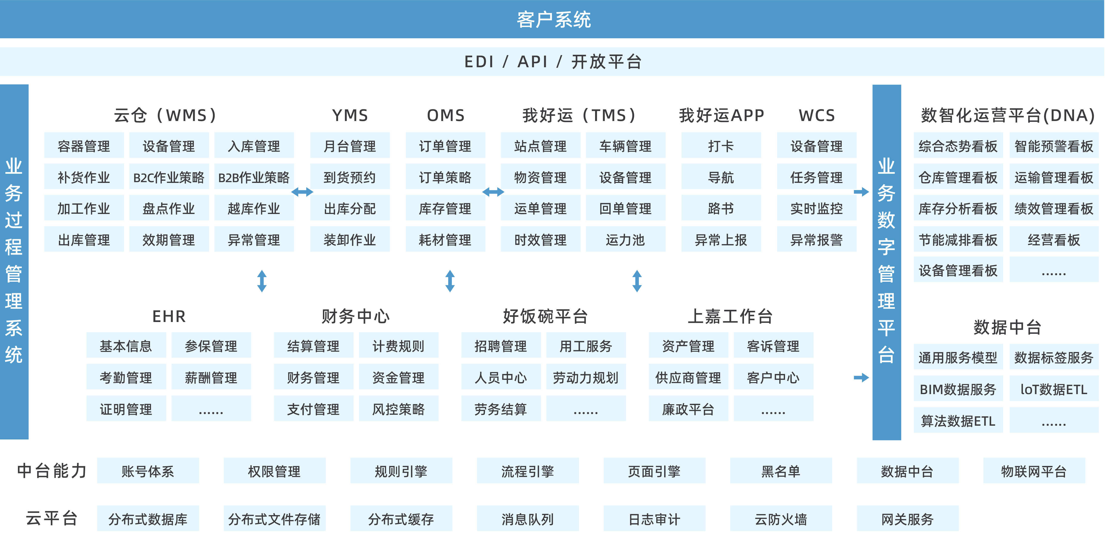 软件研发
